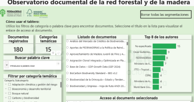 Dashboards